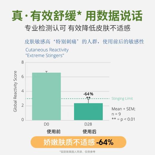 【春上新】9楼母婴生活馆 WAKA植物精油舒缓滚珠婴幼儿童分龄舒缓蚊虫叮咬止痒消包滚珠小橙鸭小绿鸭1.5mL 吊牌价：49元 活动价：29.9元 商品图3
