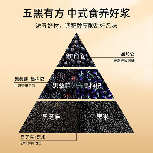 【买4盒仅49.9元，到手平均不到12.5/盒】纯耕300ml（10袋）盒装五黑原浆饮，五重黑食材，黑营养加倍，四川攀枝花的桑葚，青海黑枸杞，大兴安岭黑加仑江西黑芝麻，东北黑米，酸酸甜甜 商品图1