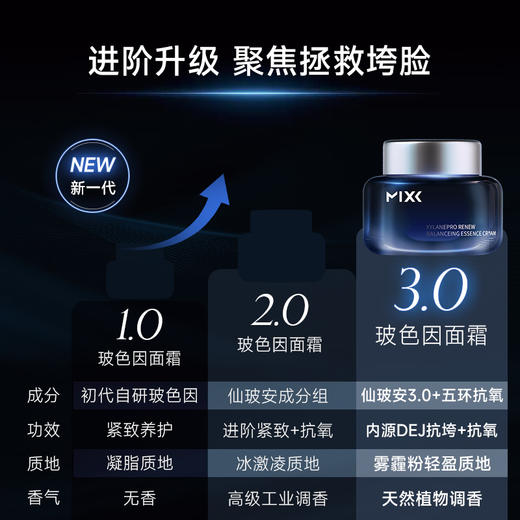 【先试后买】MIXX觅研玻色3.0芯时/深海面霜5g 多肽抗老抗皱紧致舒缓淡纹 商品图1