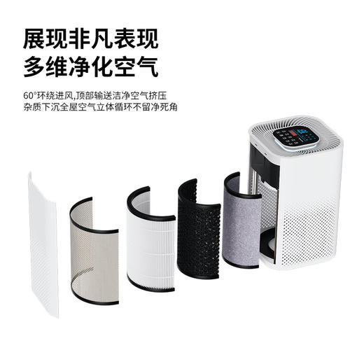 【小巧便携，智能净化】四面进风，智能款，去除有害物质！家用空气净化器，USB桌面小型便携式，释放清新空气！！！ 商品图4