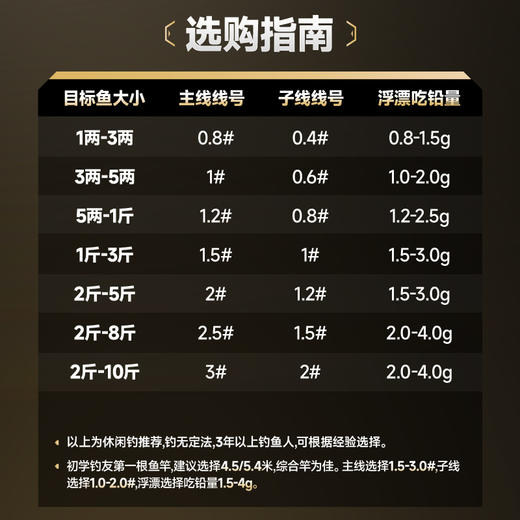 汉鼎综合PE子线夹线组钓鱼主线绑好方便鱼线套装全套成品台钓配件 商品图2