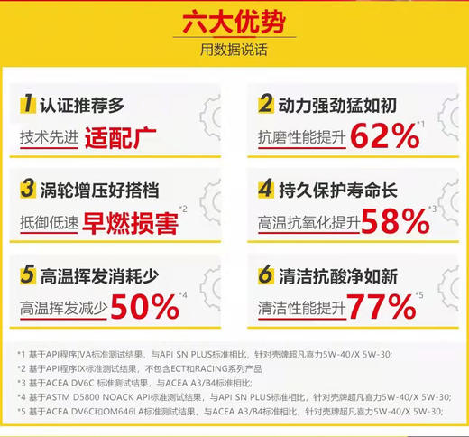 壳牌超凡喜力5W-40 API SP ACEA  A3/B4 全合成润滑油 商品图4