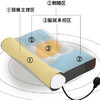 自然醒气囊充气记忆棉牵引调节枕头枕芯助睡眠护颈椎家用一对睡觉专用男XK 商品缩略图1