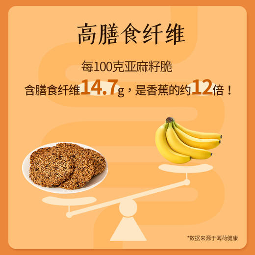 欧米伽亚麻籽脆110g/盒 添加65%亚麻籽含量 含亚麻酸(ω-3) 口感酥脆 轻甜不腻 独立袋装 商品图1