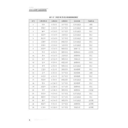 企业人员招聘与选拔技能训练/浙江省普通高校“十三五”新形态教材/主编 郭如平 蒋定福/浙江大学出版社 商品图4