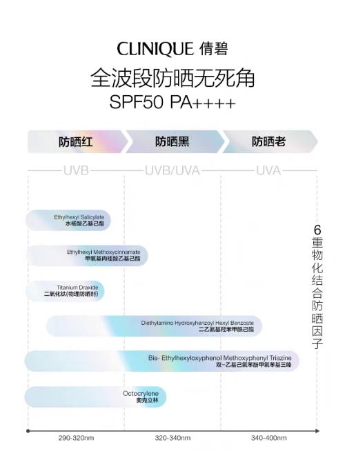 【12月】倩碧修复防晒乳 商品图2