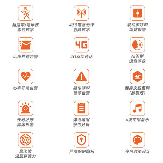 爱牵挂非接触式生命体征雷达检测仪独居孤老人心率呼吸智能监护仪 商品图2
