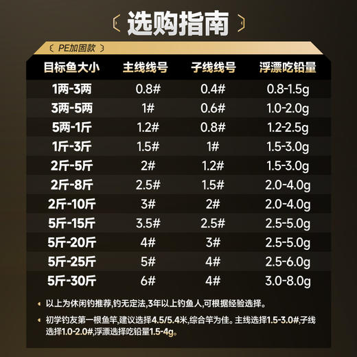 汉鼎线组成品主线PE加固套装全套正品绑好主线组黑坑竞技钓鱼用具 商品图2