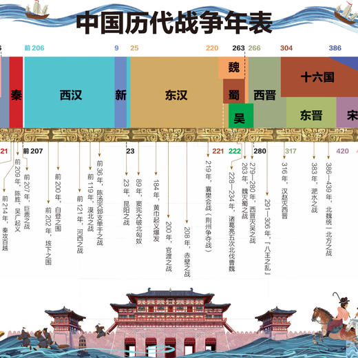 《战争里的中国史》（全2册） 商品图11