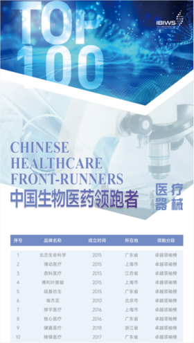 喜讯！硅基仿生获“医疗器械卓越领袖奖”