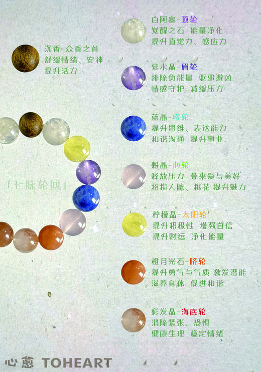 Solarfri |沉香·天然巴西水晶 |全方位转运，增强正能量磁场 商品图1