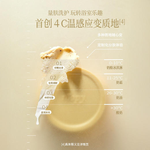 Roopy润培香氛果酸嫩肤磨砂膏150g 商品图4