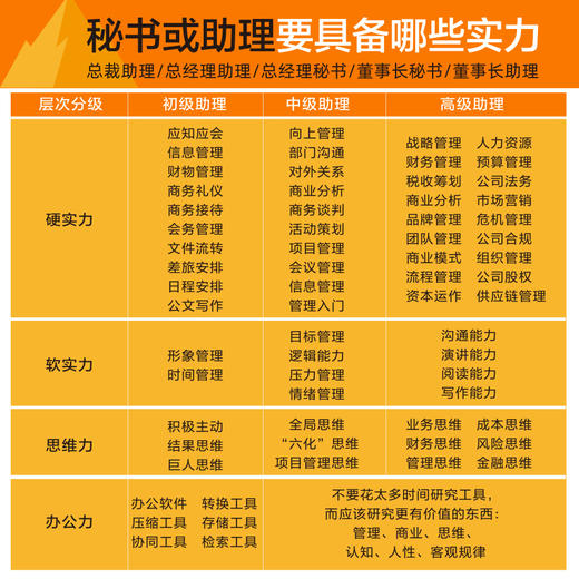 秘书/助理成长实战手册：职场进阶心法 总助能量站著文秘行政办文办事办会 商品图1