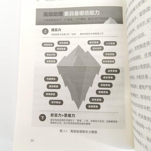 秘书/助理成长实战手册：职场进阶心法 总助能量站著文秘行政办文办事办会 商品图3
