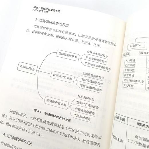 秘书/助理成长实战手册：公文写作 总助能量站著 商品图3