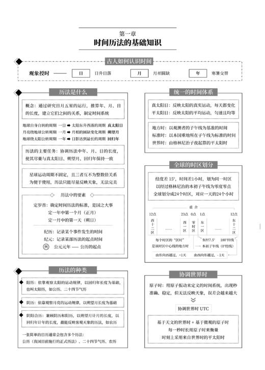 《七堂极简天文历法课》 商品图4