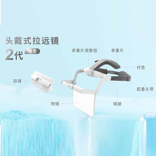 睛延宝新款头戴2代-睛灵 目镜 商品图0