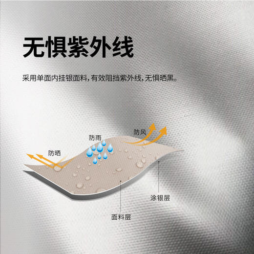 SunnyFeel室外野营六边形天幕_营地遮阳棚户外露营多边形天幕 商品图2