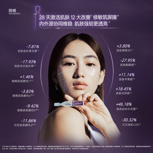 同频多重胶原敏感修护次抛精华 2 盒【限时活动：赠：同款修护次抛精华1.6ml*30（5支装*6），到手90支】 商品图2