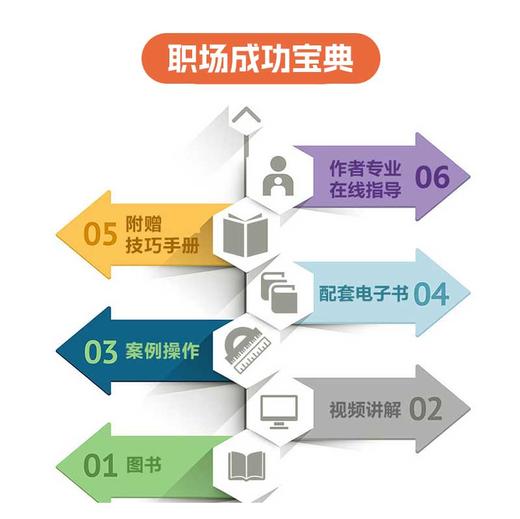 Word+Excel+PPT+PS+移动办公完全自学视频教程5合1（第2版） 商品图4
