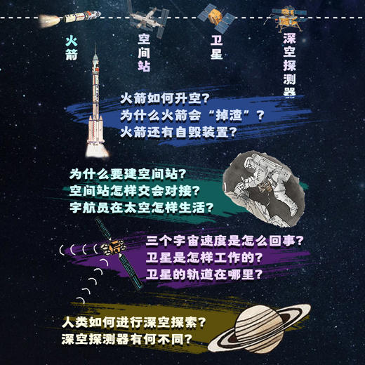 日月星辰在等你：我的*本航天科普书 中科院空间应用工程与技术中心力荐 商品图1