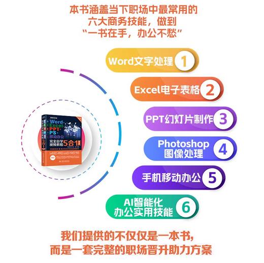 Word+Excel+PPT+PS+移动办公完全自学视频教程5合1（第2版） 商品图2