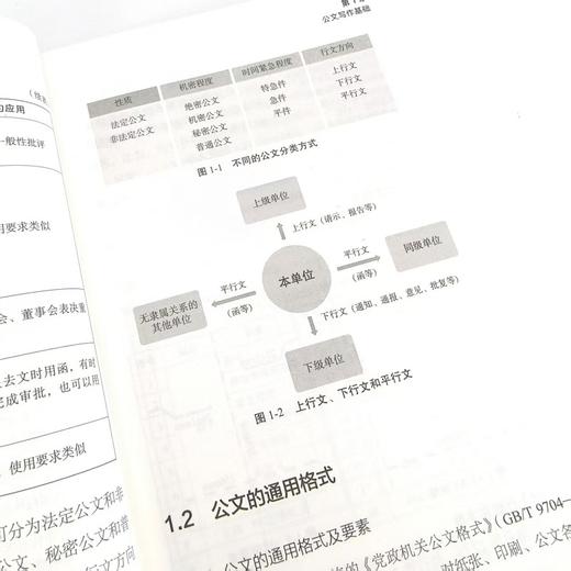 秘书/助理成长实战手册：公文写作 总助能量站著 商品图2