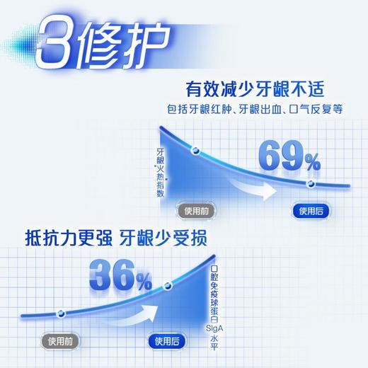 高露洁专效抗牙结石牙膏留兰愈创木香120g 商品图4