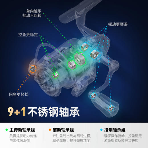 汉鼎M1 PRO纺车轮鱼线轮渔轮金属强力高强度海杆鱼轮路亚抛竿船钓 商品图4
