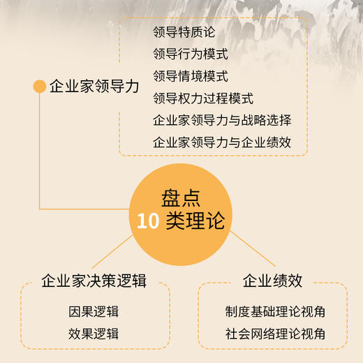 企业家格局解码 企业战略领导力市场洞察趋势管理思维 企业经营管理原则经管书籍 商品图1