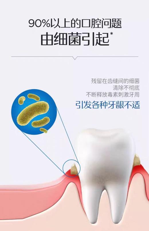 BOP波普专研活性抗菌肽牙膏 牙龈修护120g 商品图2