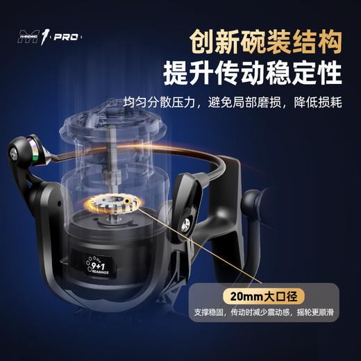 汉鼎M1 PRO纺车轮鱼线轮渔轮金属强力高强度海杆鱼轮路亚抛竿船钓 商品图3