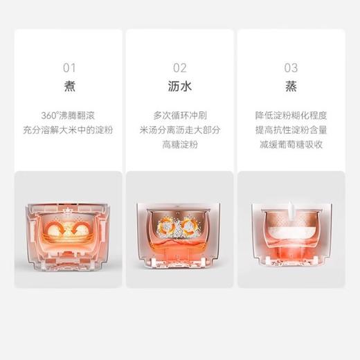 olayks立时 迷你电饭煲2L OLK-20C ZNFB03001 商品图1
