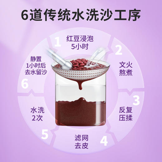 【疯狂星期五】向样 手撕牛肉干180g/陈皮莲子豆沙200g 商品图5