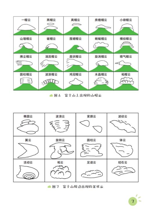 《超有趣的云科学》（全5册） 商品图12