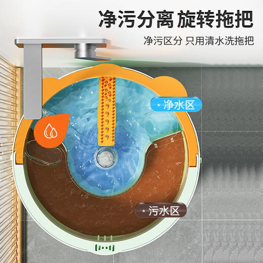 【净污分离！清水洗拖把】免手洗旋转拖把干湿两用平板拖把懒人一拖净家用吸水带桶拖把。ry 商品图3