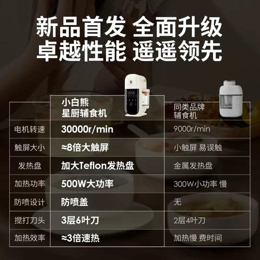 小白熊宝宝辅食机料理机HL6057小型多功能搅拌蒸煮一体米糊研磨器 商品图4