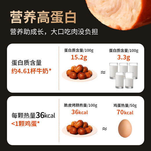 肉敢当脆皮烤肠好吃鲜嫩便携袋装肉枣肠儿童早餐方便速食开袋即食 商品图4