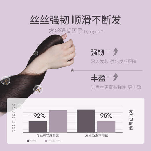 若也（ROYE）柔顺亮泽臻润发膜 150g  养护干枯补水护发素改善毛躁柔顺 软管发膜 商品图2