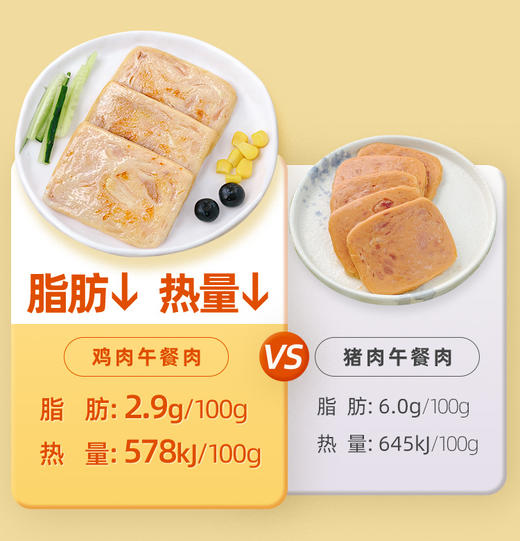 鸡肉午餐肉320克 商品图4
