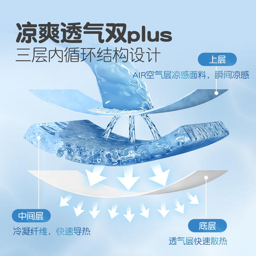 匹鲁5D冷凝凉感刺绣床笠、母婴级a类国家标准、婴儿也能安心使用，凉感透气快速散热！ 商品图8