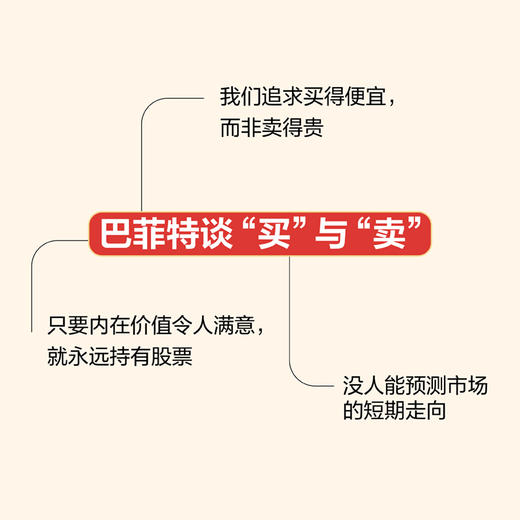 小帽子里的大兔子 读懂巴菲特致股东信的一百条金句 投资理财逻辑决策名言名句股票价值财富理念金句解读金融理财书籍 商品图2