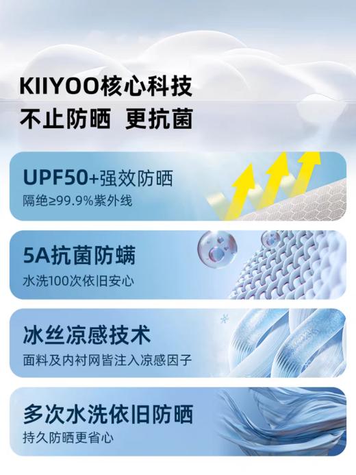 【春上新】9楼母婴生活馆 KIIYOO棵柚护颈防晒口罩立体3d夏季面罩女遮阳防紫外线面纱脸基尼 吊牌价：218元 活动价：28元 商品图2