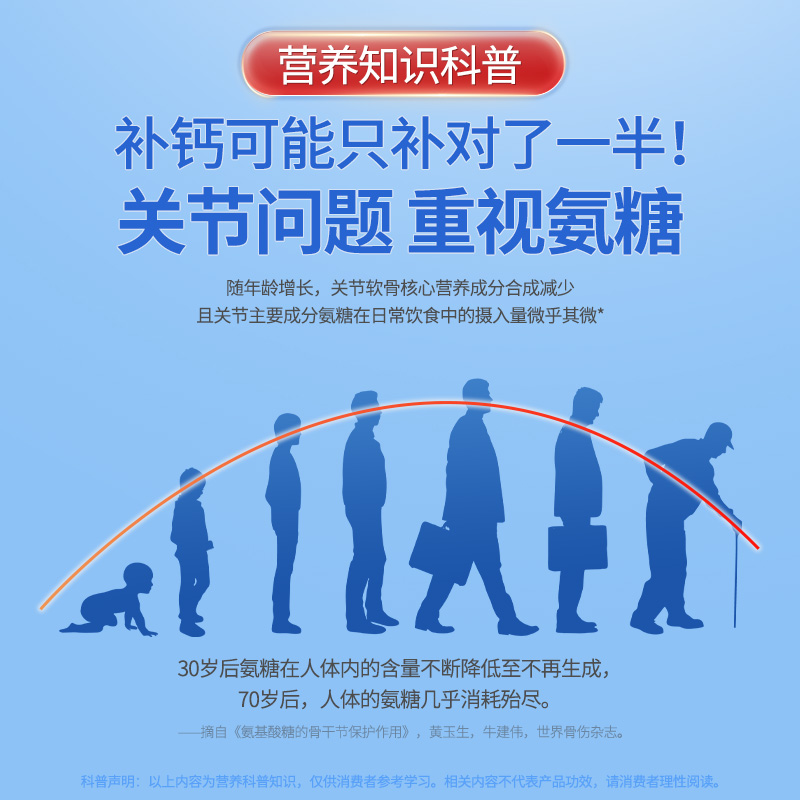 赠品牙科分离剂牙釉质损伤型1+百年远红外止痛腰椎间盘突出