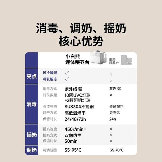 小白熊三合一温奶器摇奶恒温壶消毒烘干二合一暖奶喂养台一体5088 商品图2