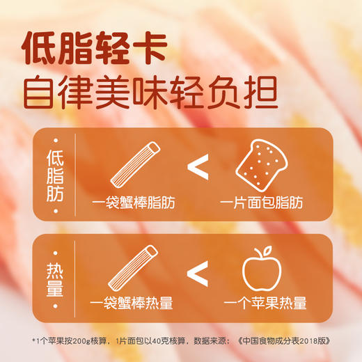 优形芝士蟹味棒浓郁上市！ 商品图3