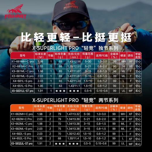 25款飞蚂蚁轻竞X-LIGHT PRO独节虫竿鱼杆黑坑鲈鱼鳜鱼两节路亚竿 商品图2