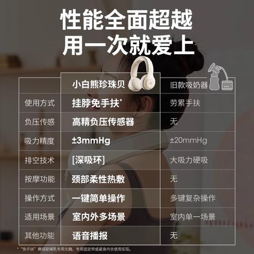 小白熊新款免手扶双边电动吸奶器按摩静音全自动吸乳器集乳器3058pro 商品图4