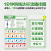 1分钟跳绳达标攻略挂图  跳绳儿童小学专用 小学体质健康测试跳绳达标攻略挂图 商品缩略图0