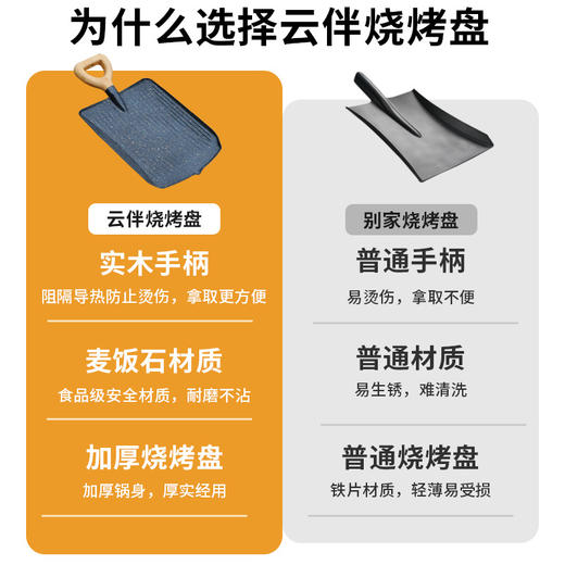 【夏日狂欢！轻松享受！！！】新款创新铁锹烧烤盘，户外烤肉，多功能便携设计，不粘无烟，清洁简单。烤肉不沾麦饭石技术，户外烧烤必备。 商品图3